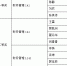 我校师生在河北省高校会计技能大赛中再创佳绩 - 河北科技大学