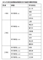 我校师生在河北省高校会计技能大赛中再创佳绩 - 河北科技大学