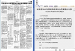 河北省2016年国民经济和社会发展统计公报对外发布 - 统计局