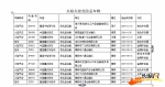 沧州市政府对493部“问题危化车”发出整改令 - 河北新闻门户网站