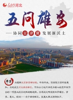 五问雄安：协同京津冀 发展新沃土 - 工业和信息化厅