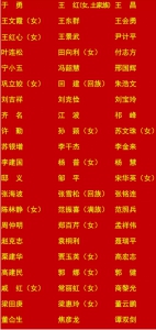 河北省选举产生出席中国共产党第十九次全国代表大会代表 - Hebnews.Cn
