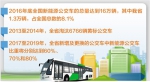 河北省：1.3万辆新能源公交车让百姓绿色出行 - Hebnews.Cn