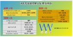 截止到9月5日第十三届全运会河北代表团奖牌分布表 - 体育局