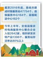河北日报：《我省农村电子商务实现三个全覆盖》 - 供销合作总社