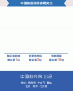 动图 | “独角兽”带你看中国创业创新成绩单（资料图） - 食品药品监督管理局