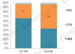 2020年中国垃圾发电市场分析与发展前景预测 - 环境保护局