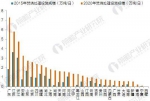 2020年中国垃圾发电市场分析与发展前景预测 - 环境保护局