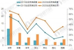 2020年中国垃圾发电市场分析与发展前景预测 - 环境保护局