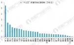 2020年中国垃圾发电市场分析与发展前景预测 - 环境保护局