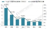 2020年中国垃圾发电市场分析与发展前景预测 - 环境保护局