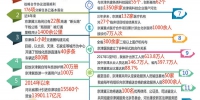 京津冀谋篇大棋局 协同发展擘画新蓝图 - 工业和信息化厅