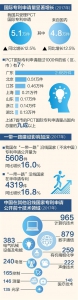 去年中国受理PCT国际专利申请5.1万件 同比增12.5% - 科技厅