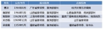 今年两会后 五省份省委宣传部部长调整 - 河北新闻门户网站