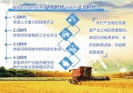 农业农村部实施农村产业融合四大行动 - 国土资源厅