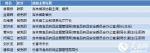 8月人事：江西、青海任命代省长 4名中央干部赴地方履新 - 河北新闻门户网站