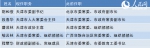 2018年天津已调整10名党政主要领导 4人系首次赴津任职 - 河北新闻门户网站