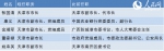 2018年天津已调整10名党政主要领导 4人系首次赴津任职 - 河北新闻门户网站