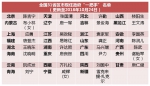 江西省长"去代转正" 盘点现任31省区市政府"一把手"名单 - 河北新闻门户网站
