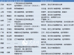 人事观察：今年13省份调整省级组织部部长 广西两度空缺 - 河北新闻门户网站