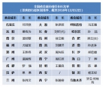 今年至少已有14名省会城市政府"一把手"履新 - 河北新闻门户网站