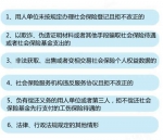 6种情形将列入“黑名单”。中新网记者 李金磊 制图 - 中国新闻社河北分社