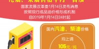 24时起河北省92号汽油每升上涨0.09元 - 中国新闻社河北分社