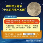 快看！“超级元宵月亮”来了 - 中国新闻社河北分社