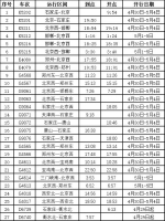 石家庄站“五一”假日运输预计发送82.7万人 - 中国新闻社河北分社