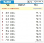 图片来自中央气象台官方微博 - 中国新闻社河北分社