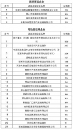 6月份河北省100家运输企业零违法零事故 - 中国新闻社河北分社