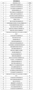 6月份河北省100家运输企业零违法零事故 - 中国新闻社河北分社