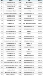 河北省共33家企业荣登“2019中国民营企业500强”榜单 - 中国新闻社河北分社