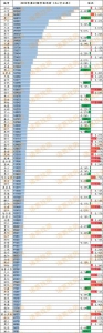 2019年第37周百城二手住宅市场均价 数据来源：诸葛找房数据研究中心 - 中国新闻社河北分社