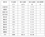 11月6日河北省各设区市ETC发行排行榜出炉 - 中国新闻社河北分社