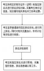 　图据河北省教育考试院公告截图 - 中国新闻社河北分社
