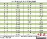 2020年省级人代会召开时间表。 中新网 冷昊阳 制表 - 中国新闻社河北分社