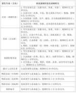 《上海戏剧学院2020年本科艺术类专业招生考试调整方案》截图 - 中国新闻社河北分社