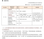 《北京电影学院关于2020年艺术类专业考试方案调整的公告》截图 - 中国新闻社河北分社