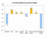 国家统计局：10月份全国居民消费价格同比上涨0.5% - 中国新闻社河北分社