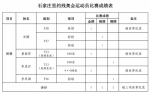 石家庄里约残奥会运动员比赛成绩650.jpg - 残疾人联合会