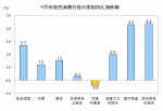 2016年9月份居民消费价格同比上涨1.9% - 粮食局