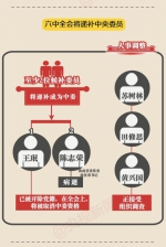 一图读懂十八届六中全会要讨论哪些大事？ - 法制办