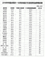 我市通报重点项目前10月进展情况 - 政府