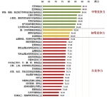 河北21个制造行业质量竞争力提升 8行业具竞争优势 - 河北新闻门户网站