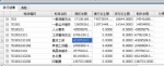 巧用AO中“SQL查询”分析科目余额 - 审计厅