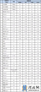 华质检测公布净水壶效果检测数据！净水壶是必备还是鸡肋？279.png - He-bei.Cn