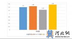 华质检测公布净水壶效果检测数据！净水壶是必备还是鸡肋？964.png - He-bei.Cn