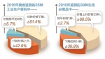 去年河北省监测35种工业生产资料和38种生活必需品价格 - 河北新闻门户网站