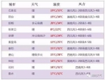 河北最高温突破35℃！11日还有扬沙浮尘 - Hebnews.Cn